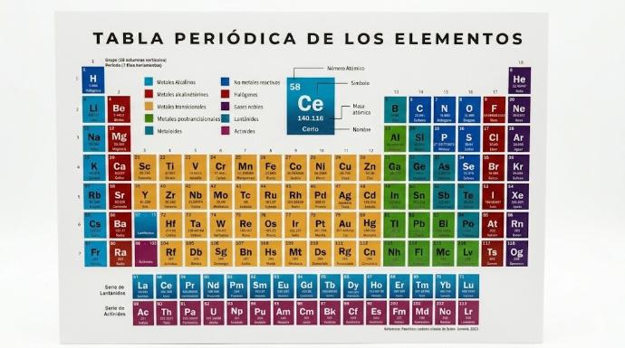 TABLA PERIODICA 23X16CM UND TEMATICA EDUCACION S/M